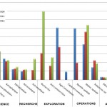 NASA Fiscal Year 2011