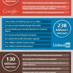 Social Media: The 2013 Neighbourhoods
