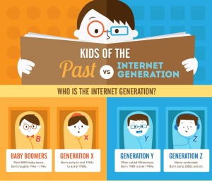 Who is the Internet Generation?
