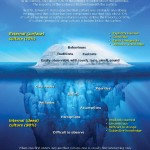 The Cultural Iceberg