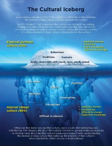 The Cultural Iceberg