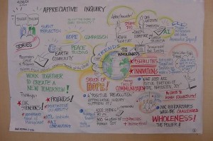 Appreciative Inquiry