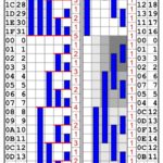 Binary-Gray-Code