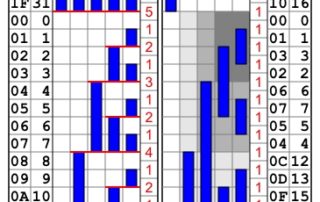 Binary-Gray-Code