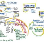 Appreciative Inquiry