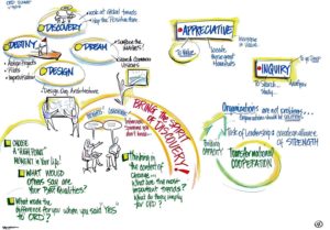 Appreciative Inquiry