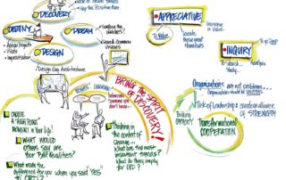 Appreciative Inquiry